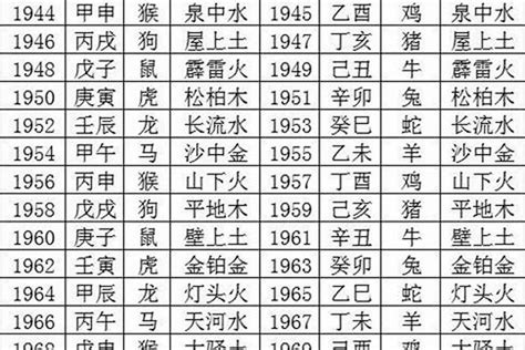 年份五行|十二生肖五行查询表，不同年份对应的五行是什么